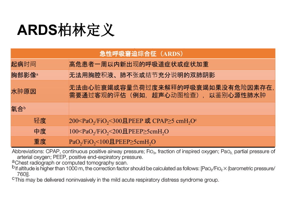 急性呼吸窘迫综合征患者机械通气指南.ppt_第2页