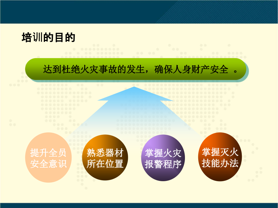 企业消防安全培训.pptx_第2页