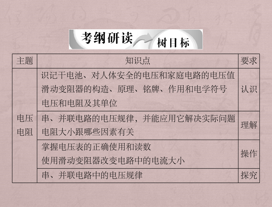 初三物理第16章电压和电阻复习.ppt_第2页