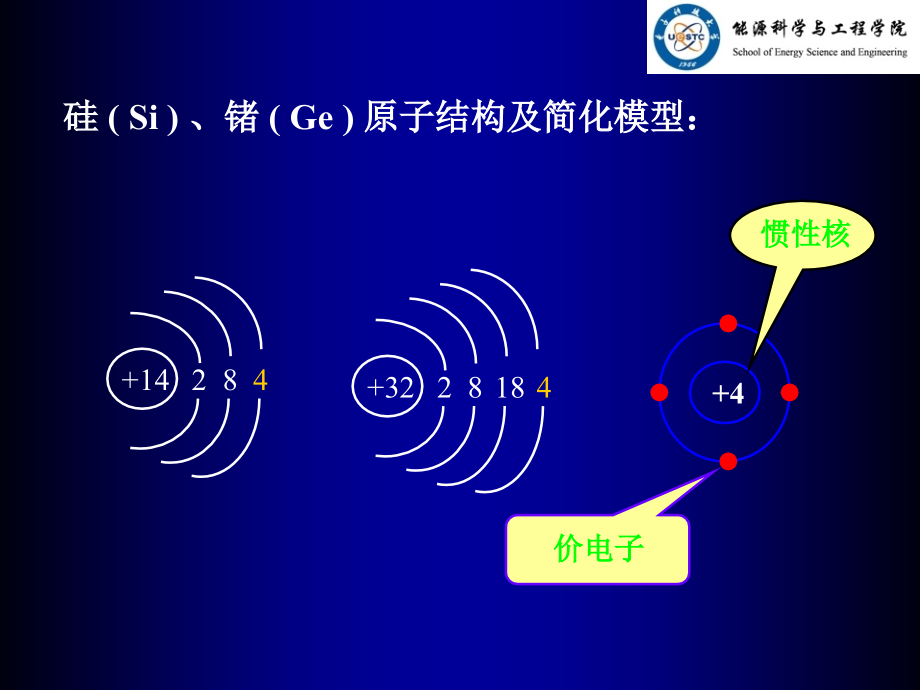 信息材料基础第二章微电子材料与器件.ppt_第2页