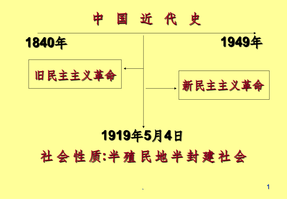 八年级历史上册复习资料.ppt_第1页
