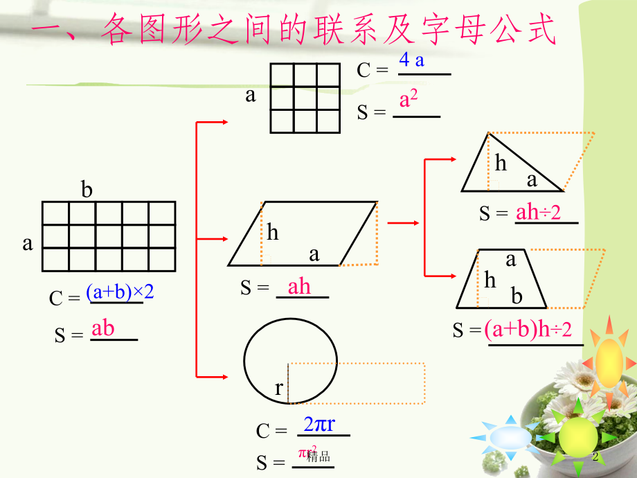 图形与几何复习完整.ppt_第2页
