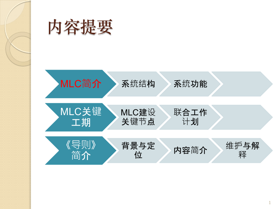 AFC系统导则-MLC项目-.pptx_第2页