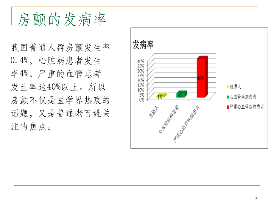 房颤的护理查房20540.ppt_第2页
