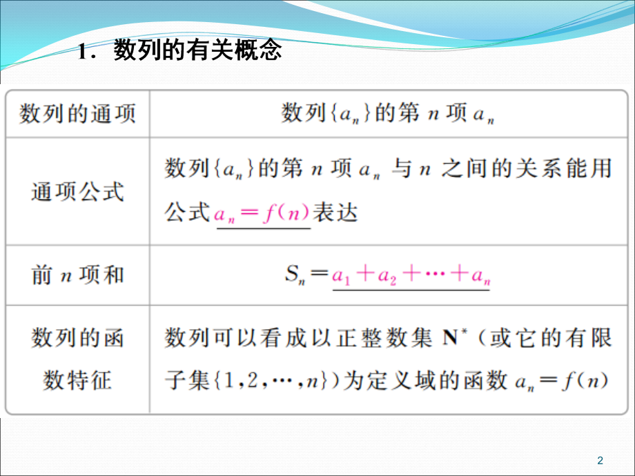 数列的概念与表示.ppt_第2页