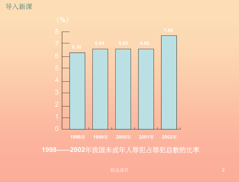 八年级道德与法治上册第三单元法律在我心中第十一课对违法说“不”第1框什么是违法课件人民版.ppt_第2页