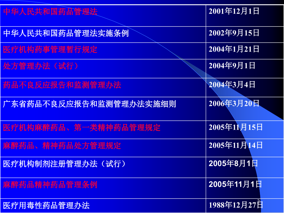 医院药事管理法规概述.ppt_第2页