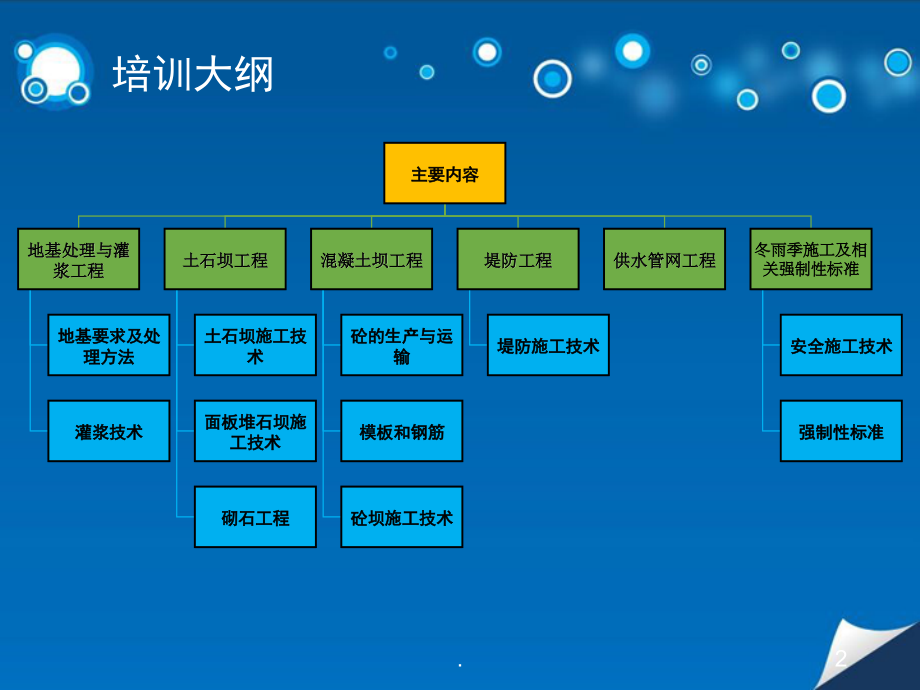 水利施工技术.pptx_第2页