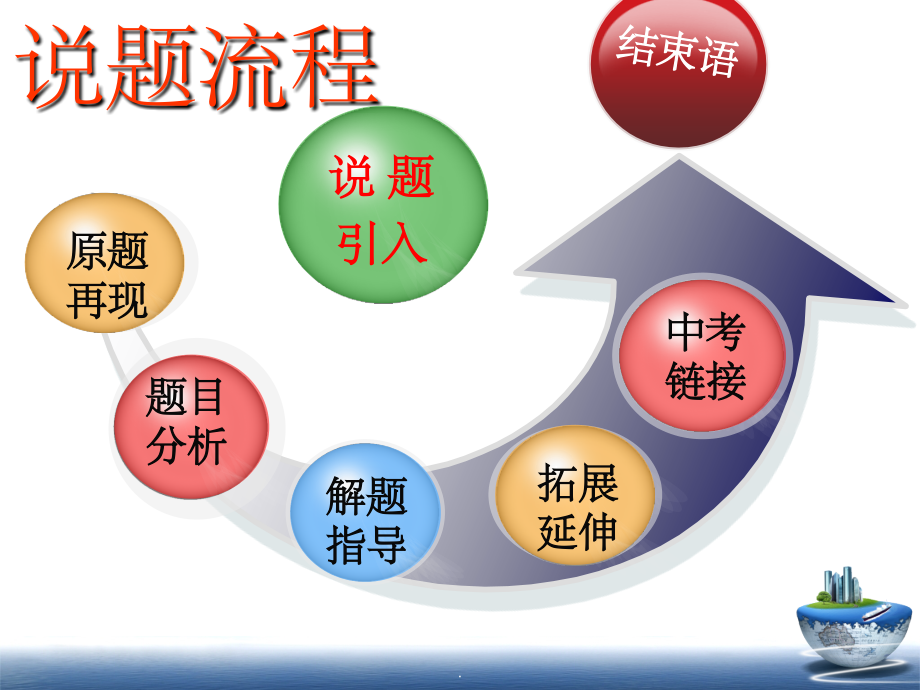 初中数学说题完整.ppt_第2页