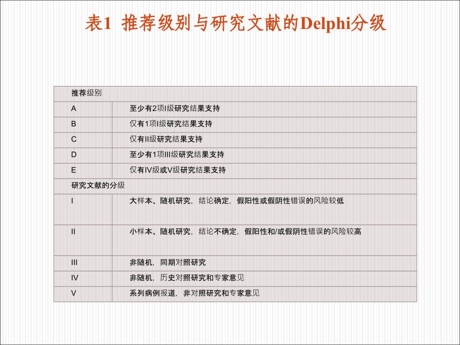 成人严重感染与感染性休克血流动力学监测与支持指南.ppt_第2页