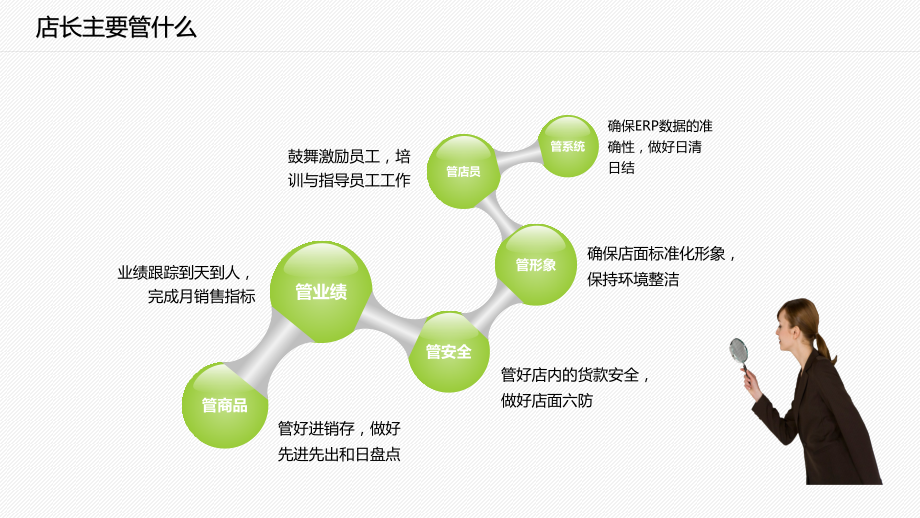 店长如何有效管理店面.pptx_第2页