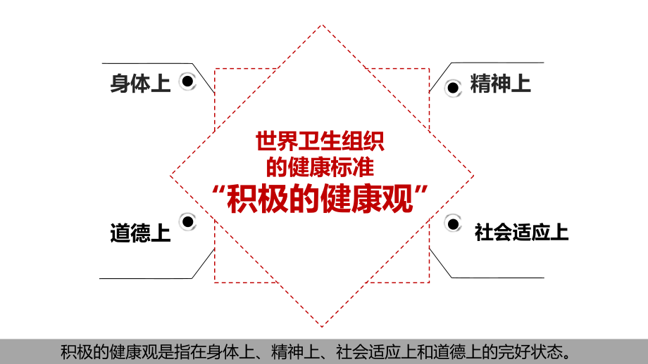 清调补-健康管理我做主PPT课件.ppt_第2页