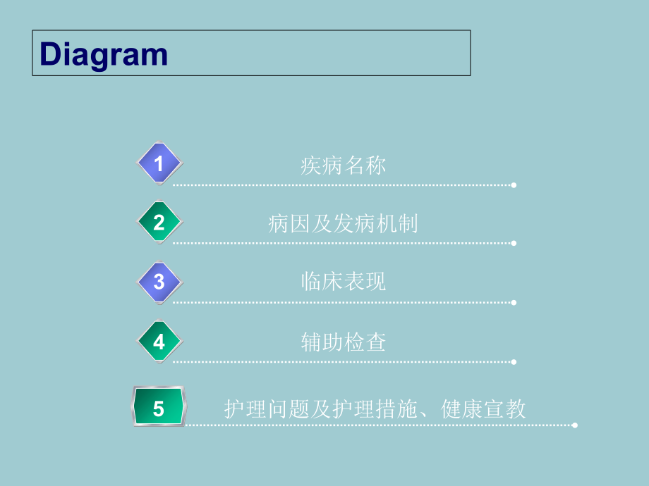 脾破裂护理查房(优秀文档PPT).ppt_第2页