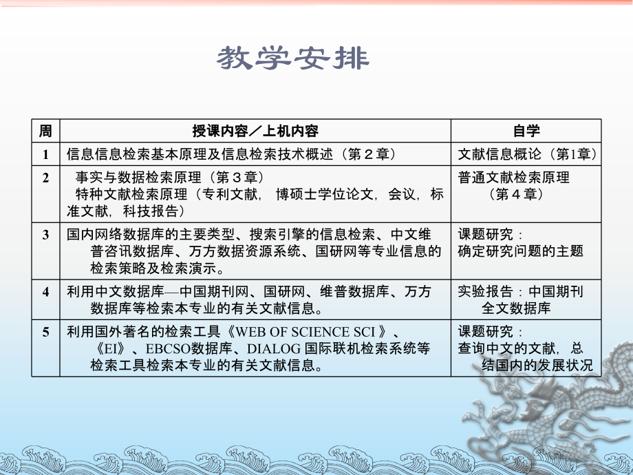 信息检索.ppt_第2页