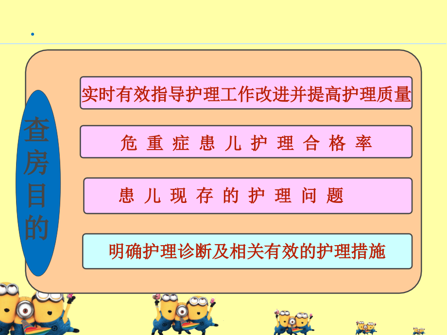 小儿危重症护理查房..ppt_第2页