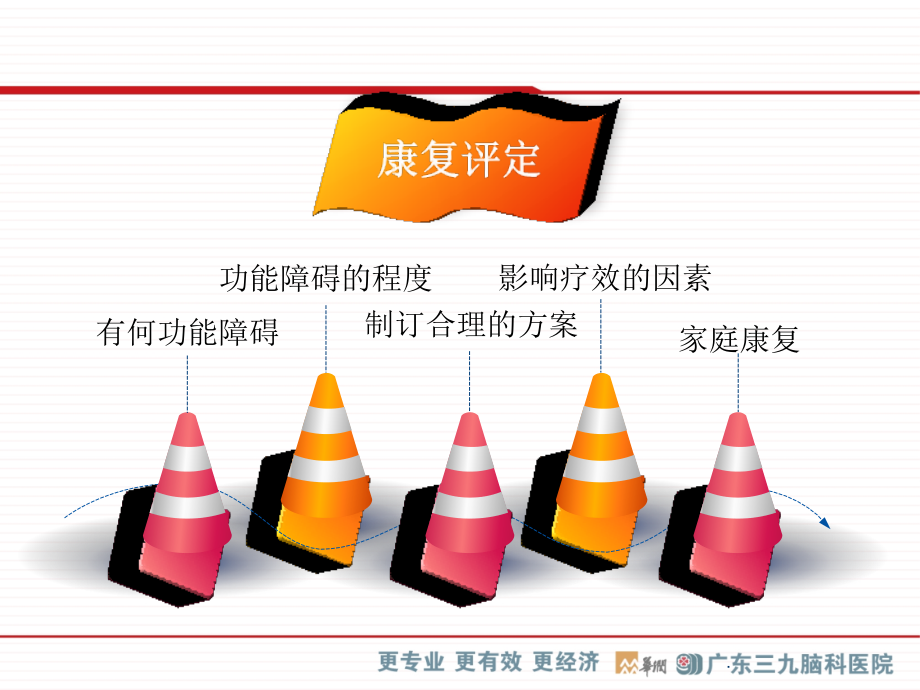 康复评定的作用及意义.ppt_第2页