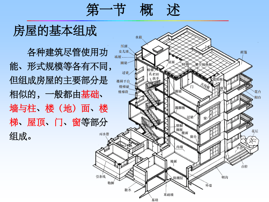建筑工程制图完整-第九章-建筑施工图.ppt_第2页