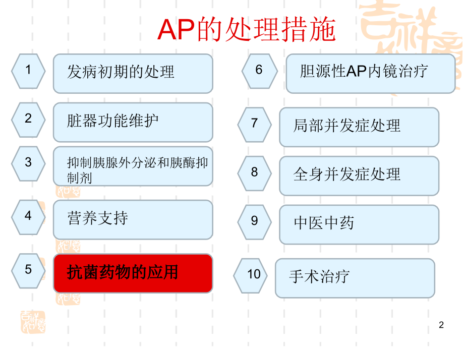 急性胰腺炎抗感染治疗幻灯片.ppt_第2页