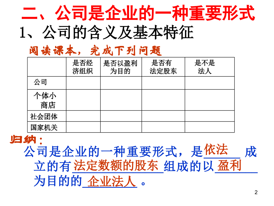 公司是企业的一种重要形式.ppt_第2页