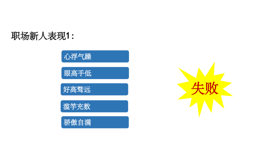 公司员工走向成功的心态.ppt_第2页