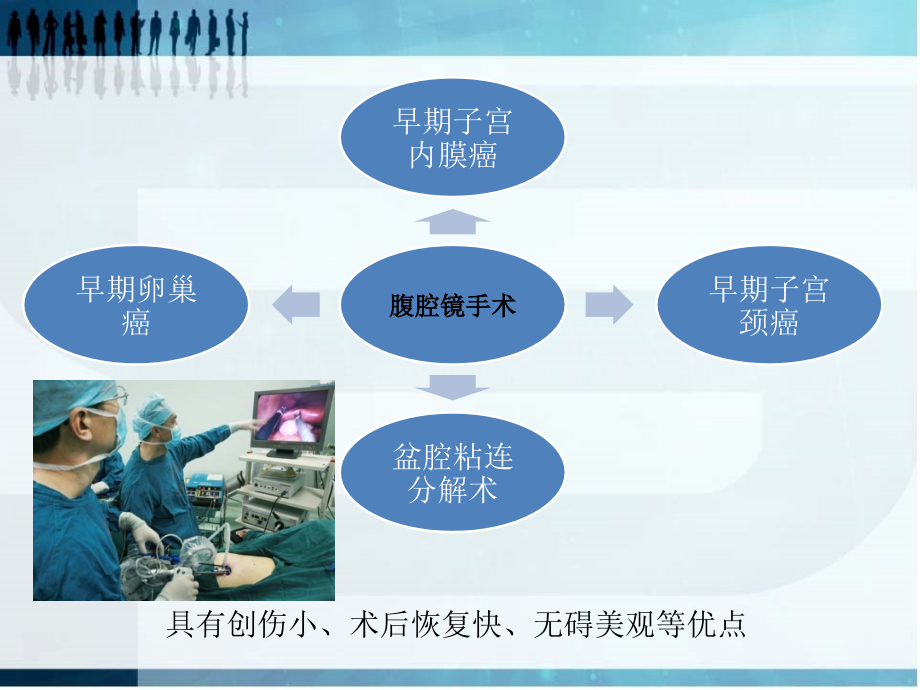 妇科腹腔镜的护理查房PPT课件.ppt_第2页