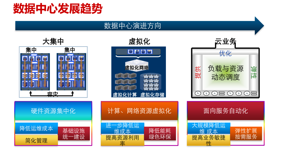 数据中心Overlay解决方案汇报.pptx_第2页