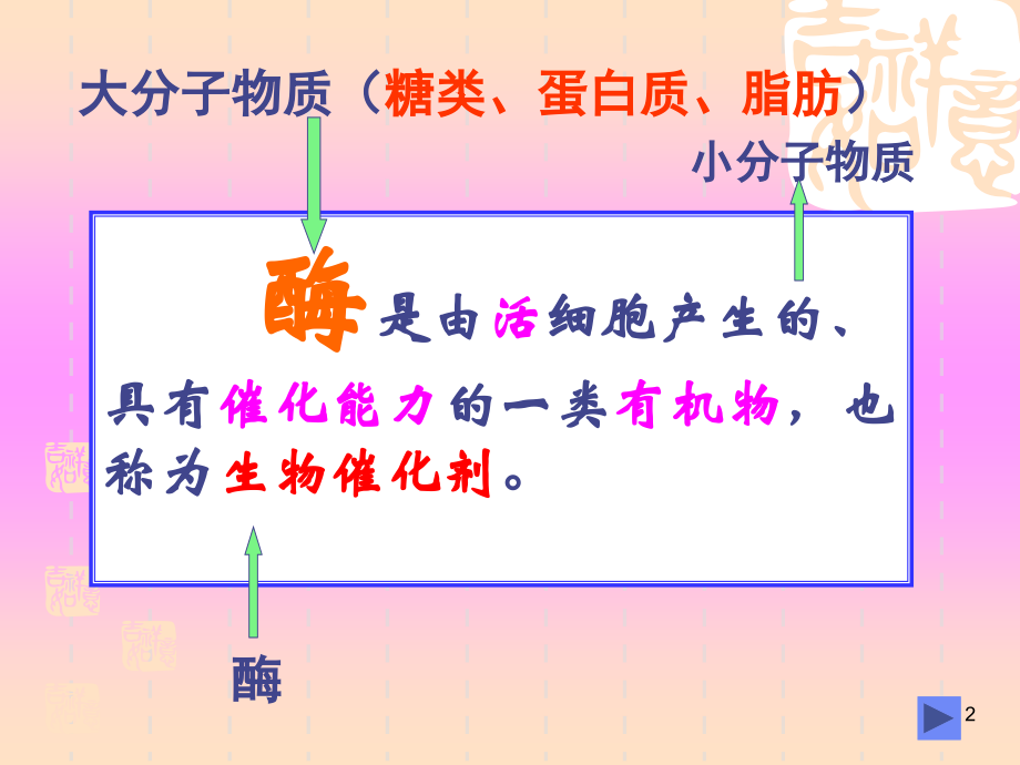 新人教版七年级下册生物消化和吸收.ppt_第2页