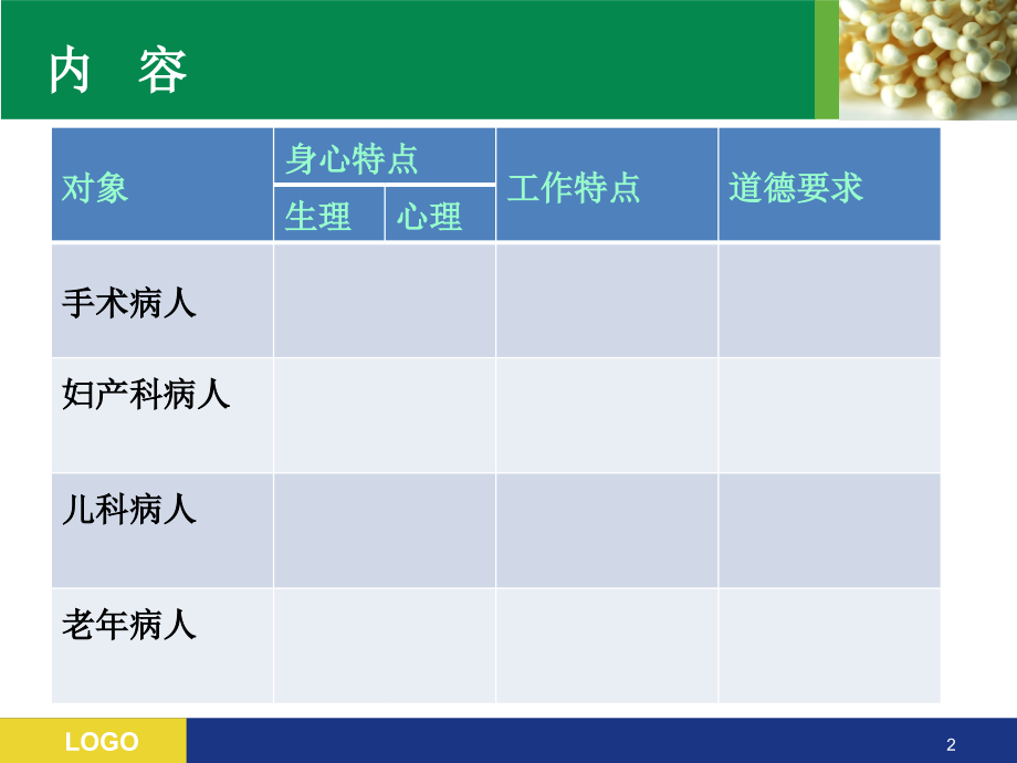 护理伦理实践各论.ppt_第2页