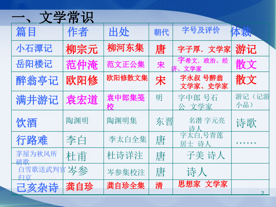 八年级下册人教版语文第六单元复习.ppt_第2页