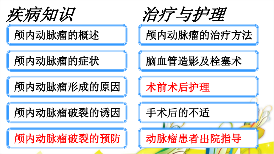 颅内动脉瘤健康宣教ppt课件.ppt_第2页
