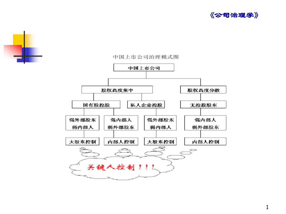 公司治理五章.ppt_第1页