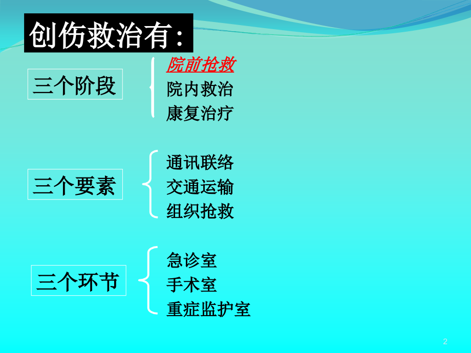 急救知识心肺复苏.ppt_第2页
