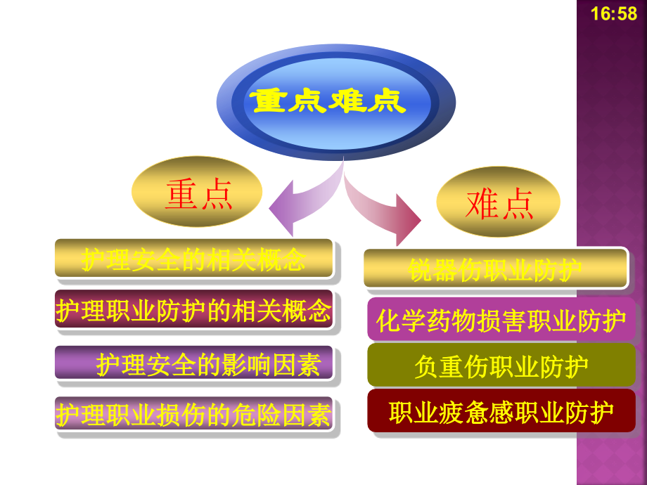 护理安全与防护.ppt_第2页