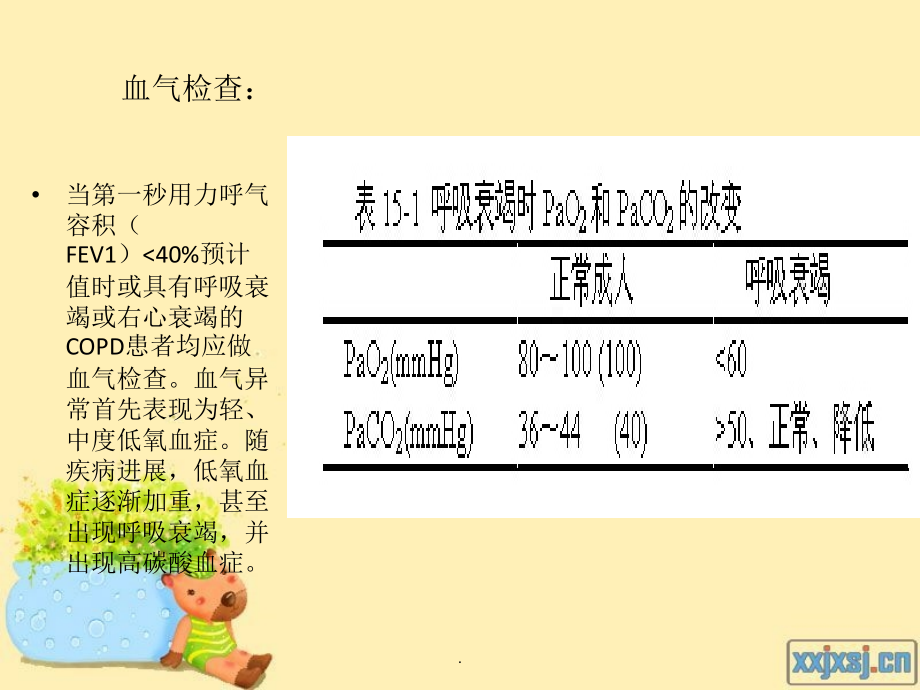 慢阻肺血氧分压和二氧化碳分压变化.ppt_第2页