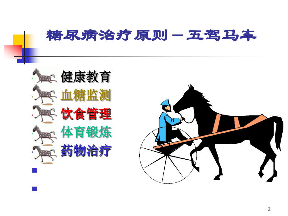 糖尿病饮食护理ppt.ppt_第2页