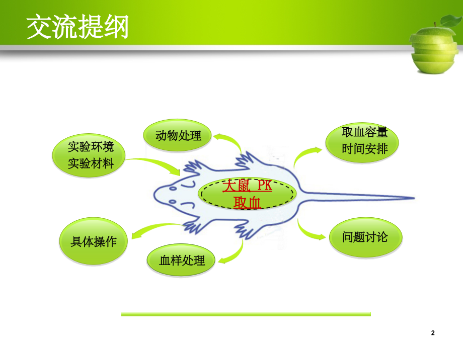 大小鼠眼眶取血方法(附图).ppt_第2页