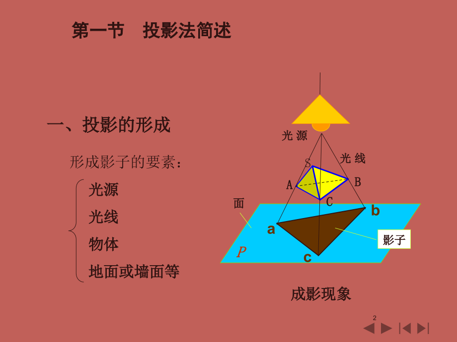 投影知识.ppt_第2页