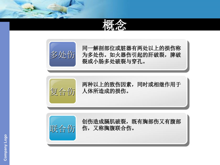 全身多处复合外伤病人的观察护理ppt医学课件.ppt_第2页