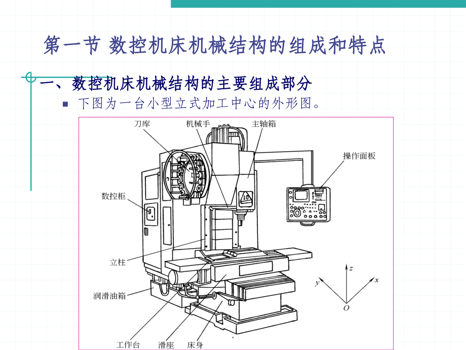 数控机床的机械结构.ppt_第2页
