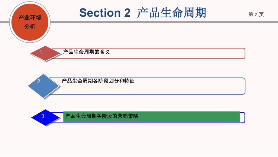 公司战略分析产品生命周期.ppt_第2页