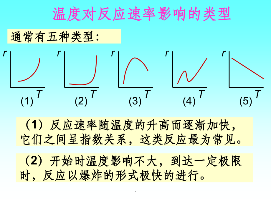 反应速率与温度的关系.ppt_第2页