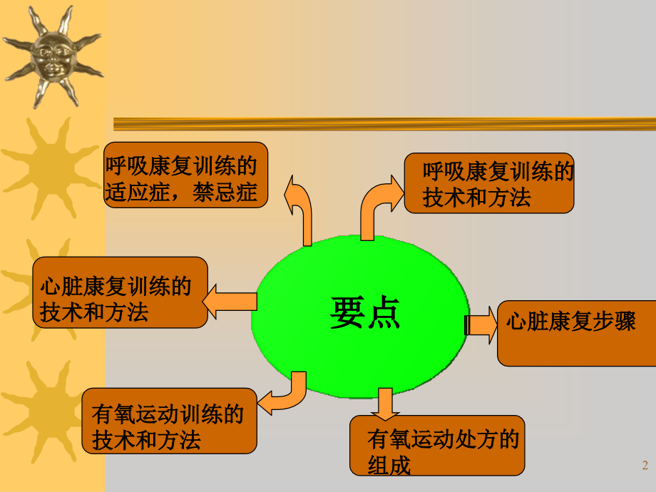 康复治疗心肺功能训练.ppt_第2页