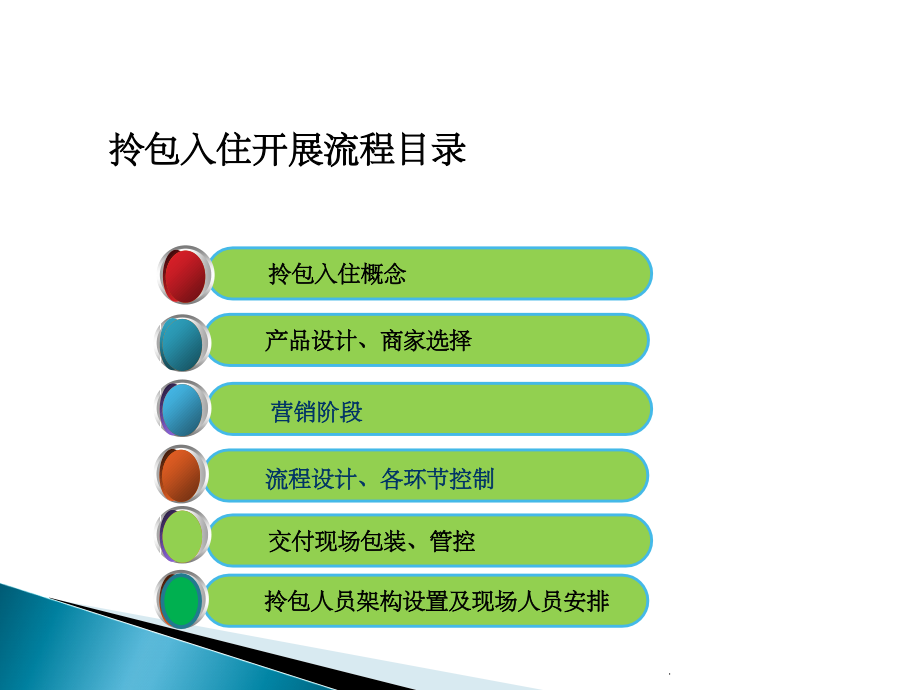 拎包入住业务开展流程.ppt_第2页