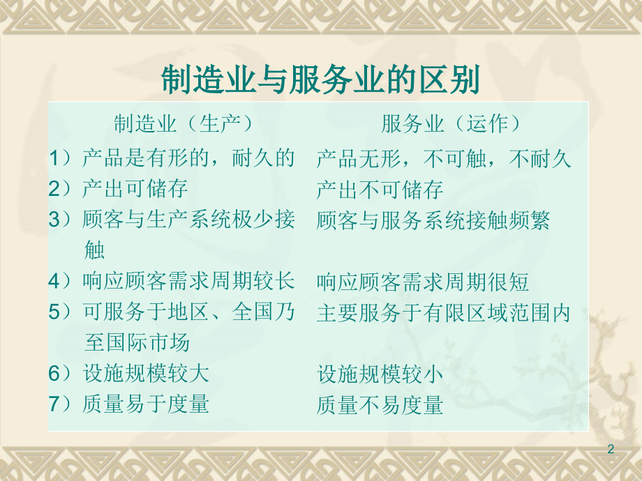 服务业作业计划.ppt_第2页