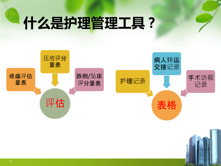 质量管理工具在护理-管理中的应用PPT课件.ppt_第2页