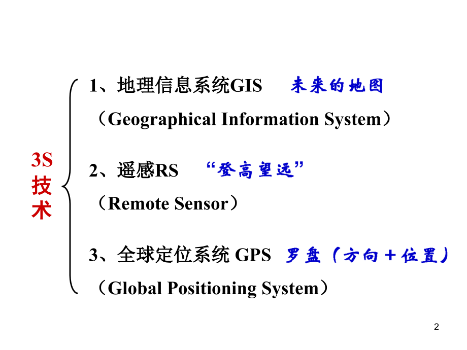 地理信息系统及应用.ppt_第2页