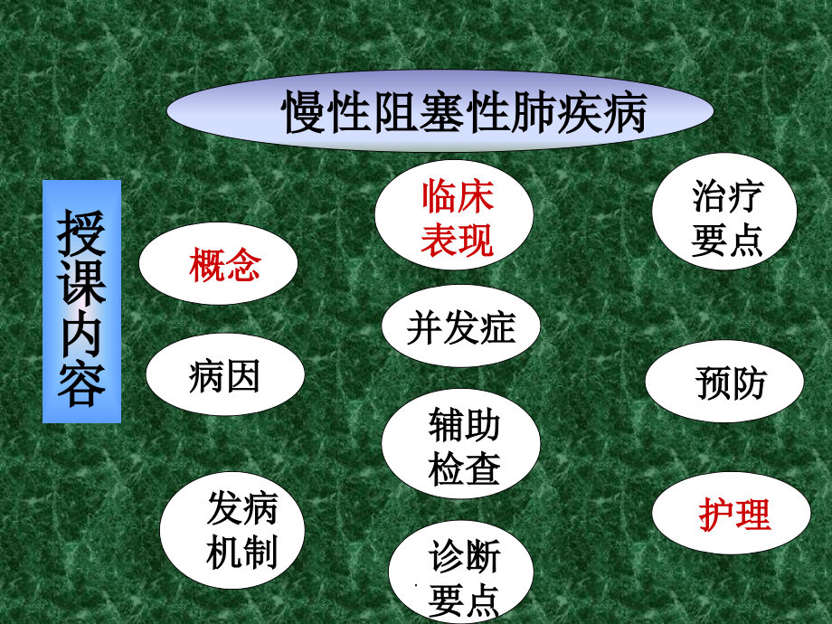 慢性阻塞性肺疾病完整.ppt_第2页
