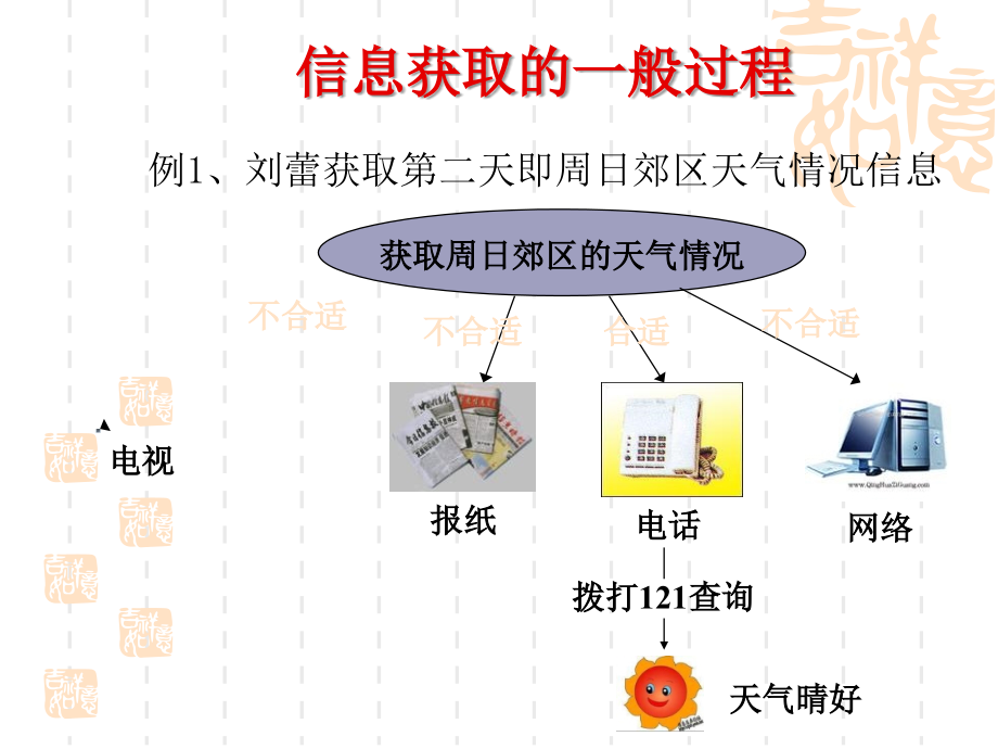 信息获取.ppt_第2页