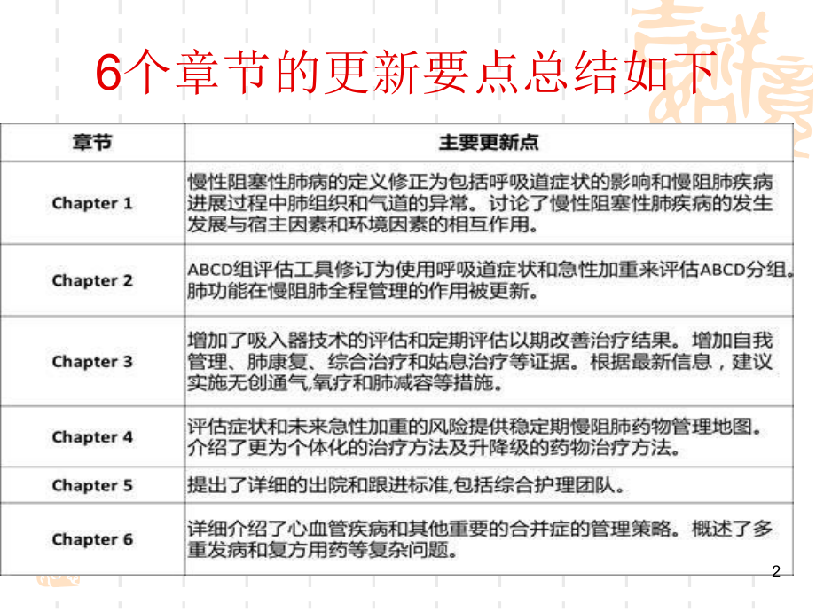 慢性阻塞性肺PPT.ppt_第2页