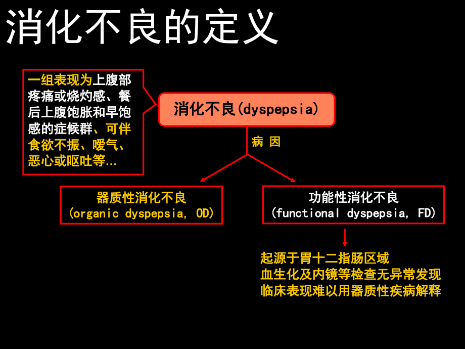 功能性消化不良的诊治规范幻灯片.ppt_第2页